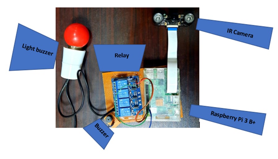 Driver Attention Detector