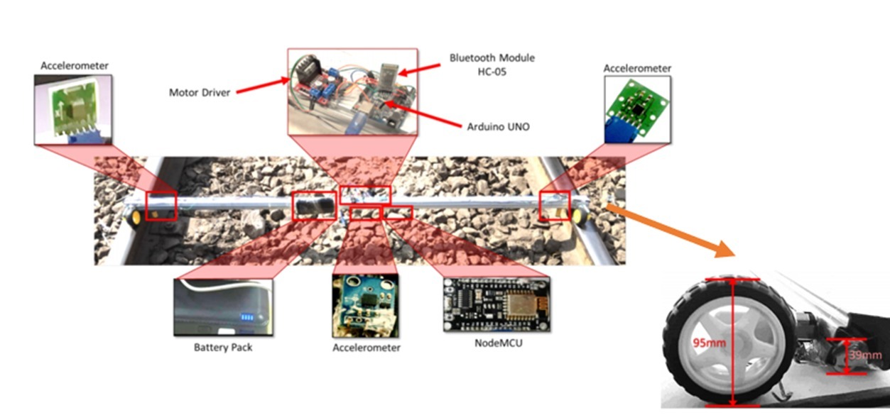 Squat Detector Stick (SDS)